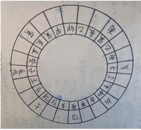 黃泉水|話說風水：八煞黃泉